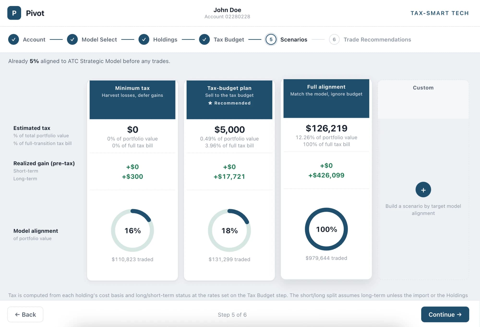 Pivot scenarios step comparing minimum tax, tax-budget plan, and full alignment, with estimated tax and model alignment for each
